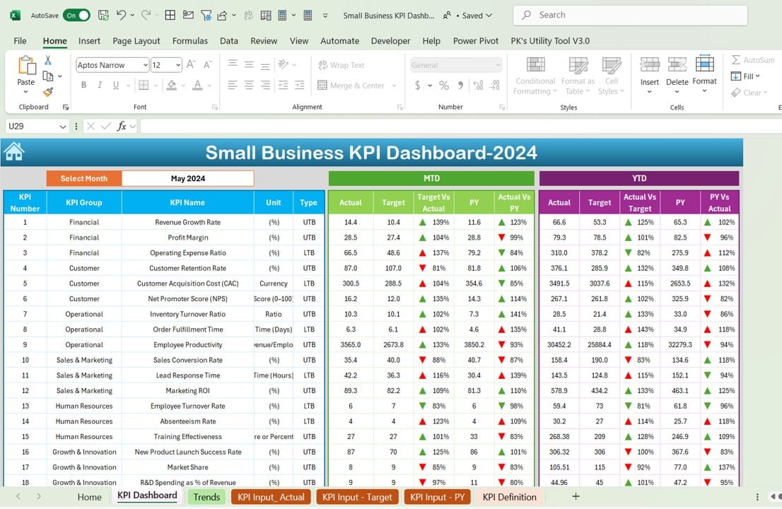 Small Business KPI Dashboard 