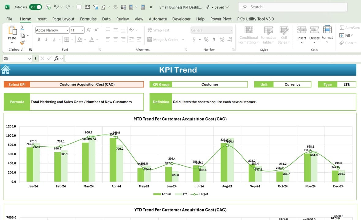 KPI Trend Sheet