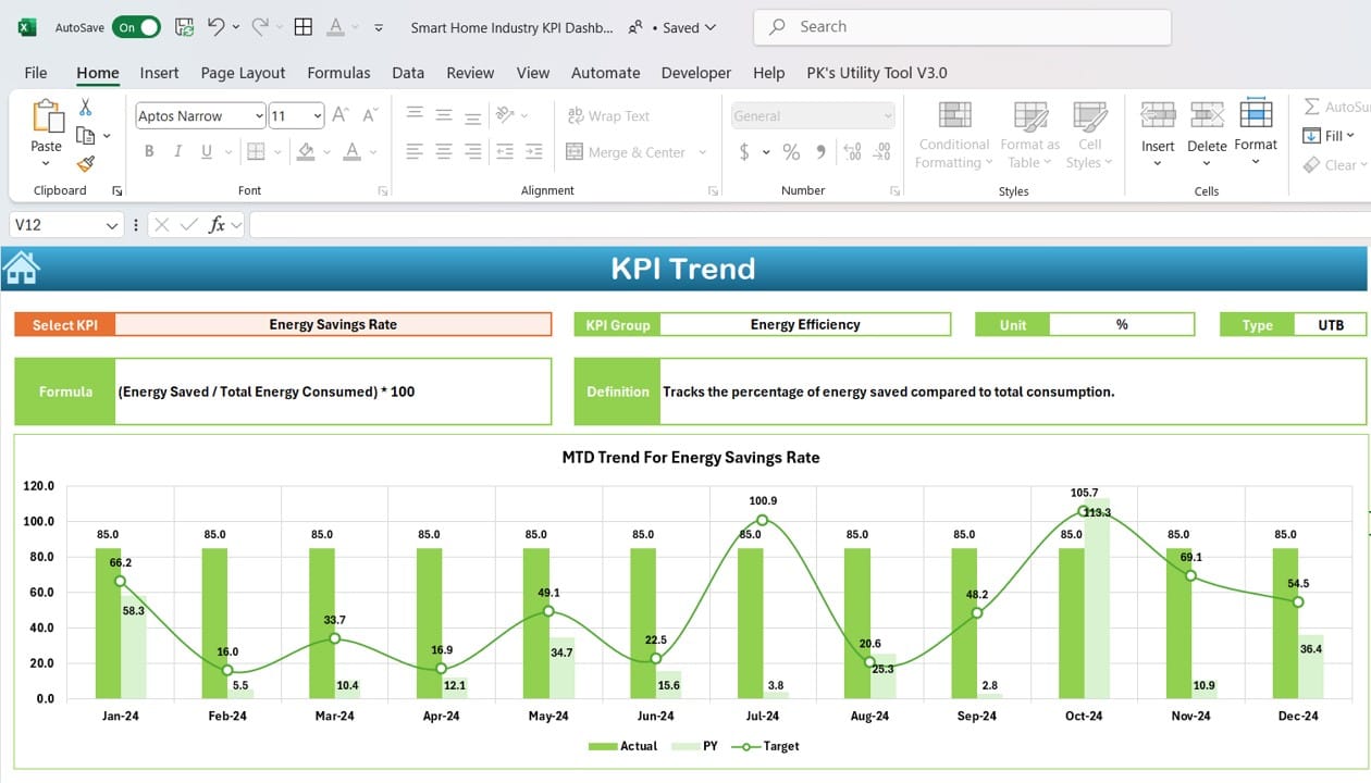 Smart Home Industry KPI Dashboard