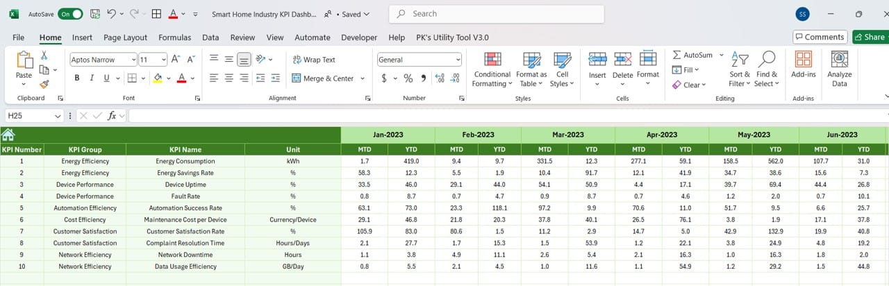 Smart Home Industry KPI Dashboard