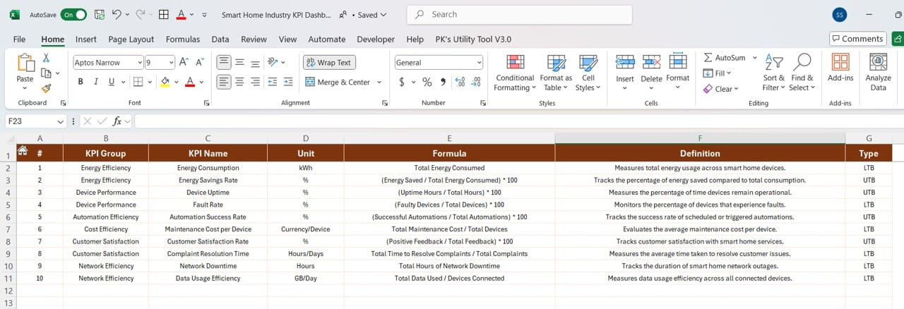 Smart Home Industry KPI Dashboard