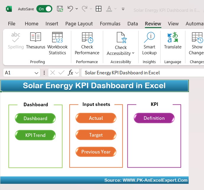 solar energy KPI dashboard