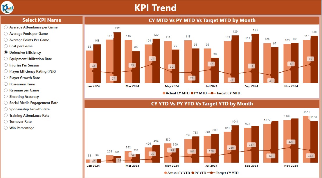 KPI Trend Page