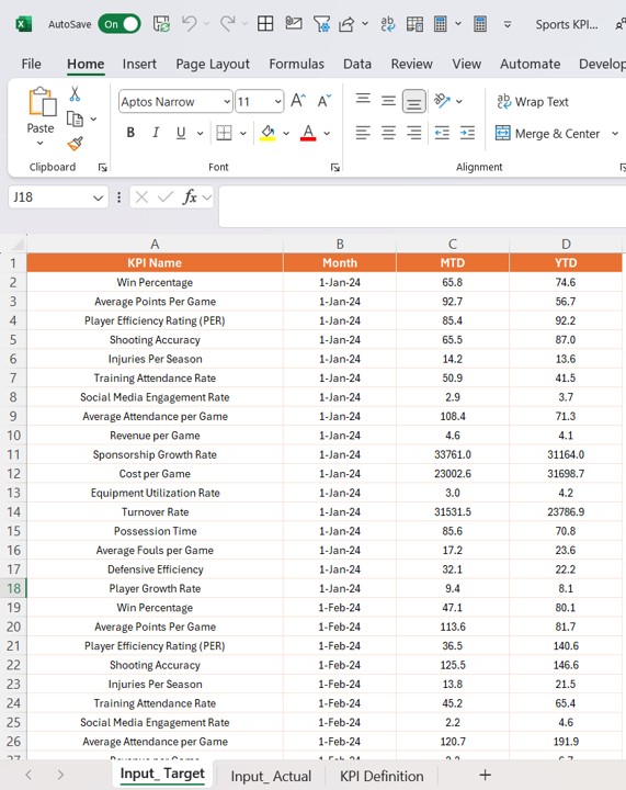 Input Actual Sheet