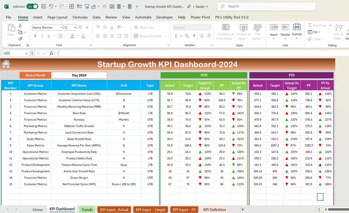 Startup Growth KPI Dashboard 