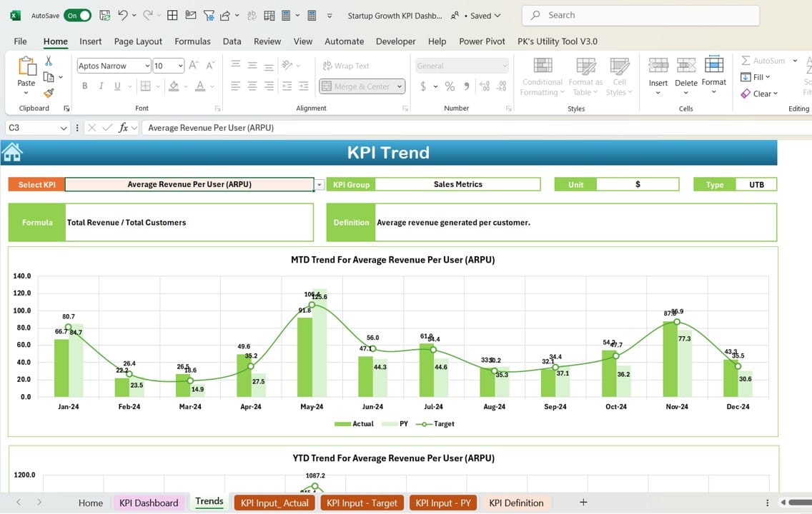 KPI Trend Sheet