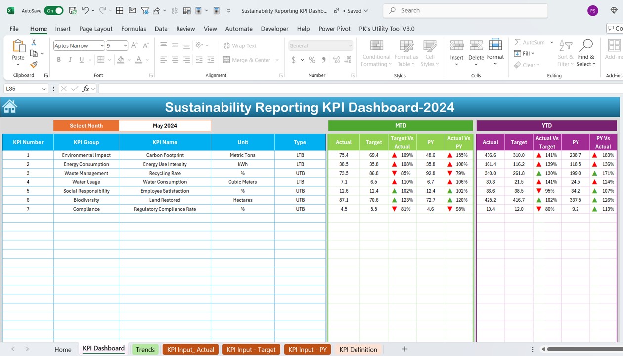 Sustainability Reporting KPI Dashboard