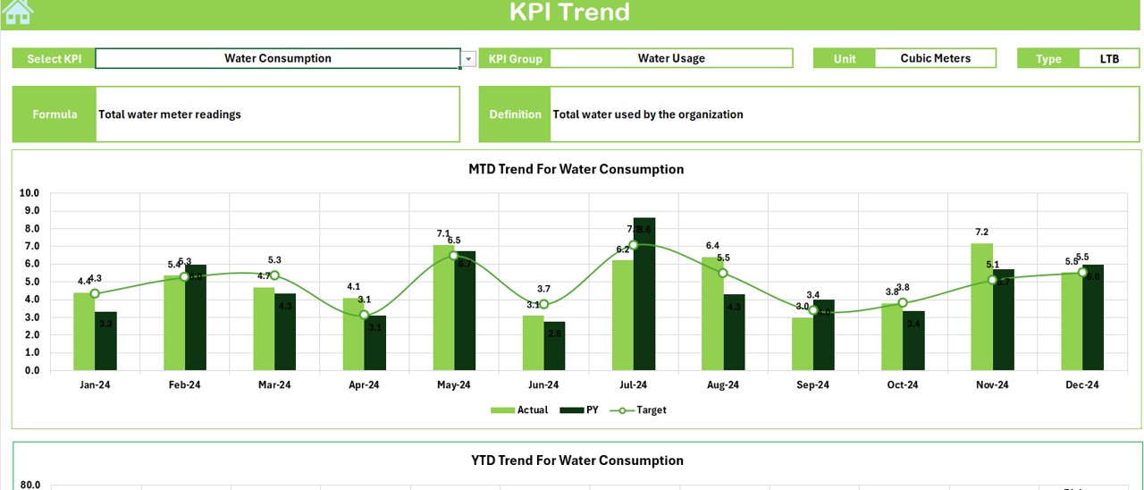 KPI Trend Sheet