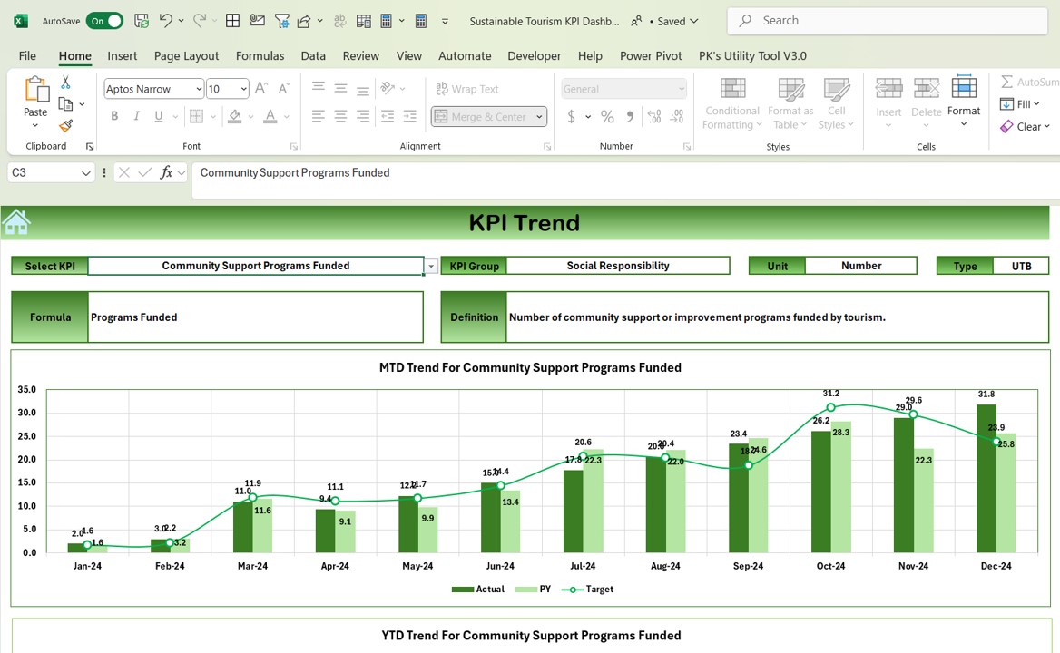 KPI Trend Sheet