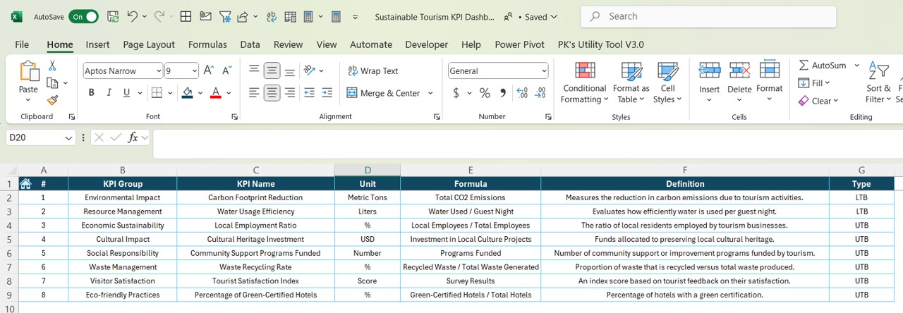 KPI Definition Sheet