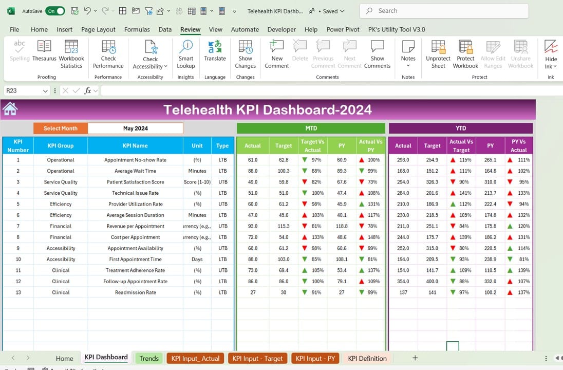 Telehealth KPI Dashboard