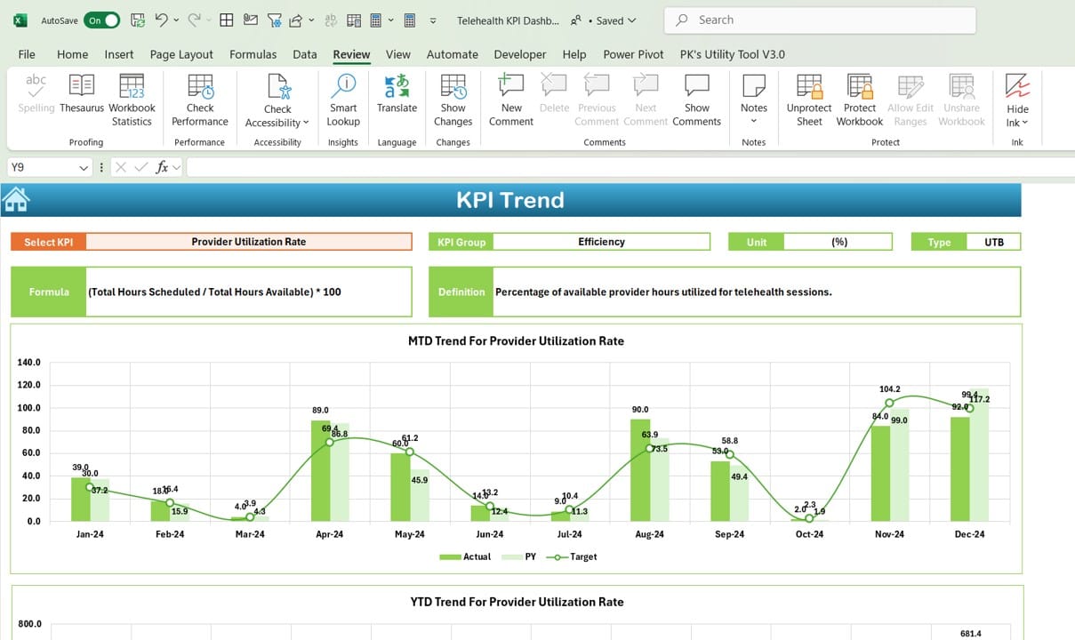 KPI Trend