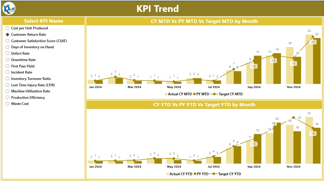 KPI Trend Page