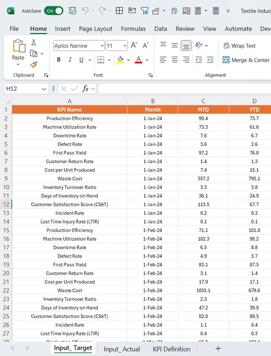 Input Actual Sheet