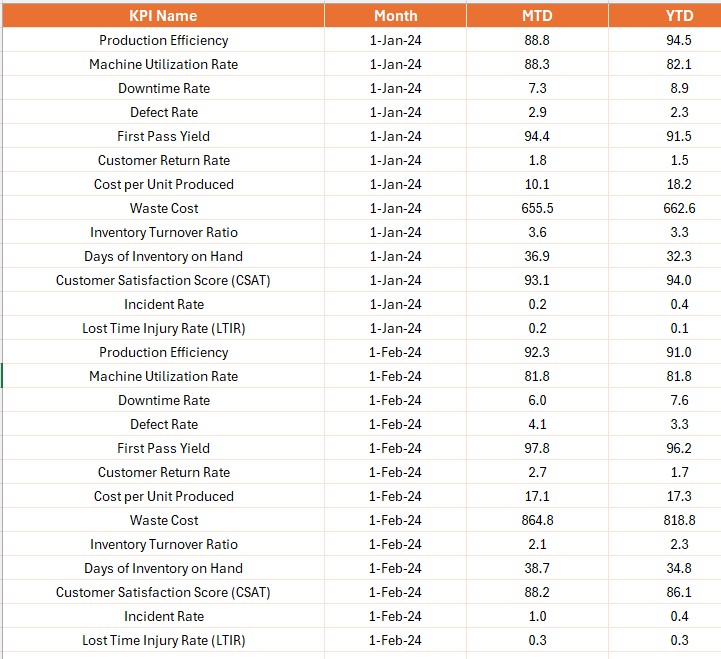 Input Target Sheet