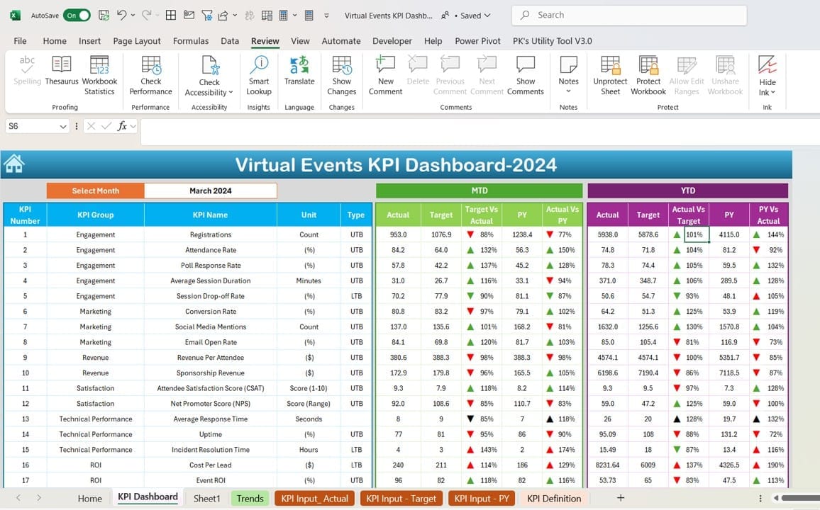 Virtual Events KPI Dashboard