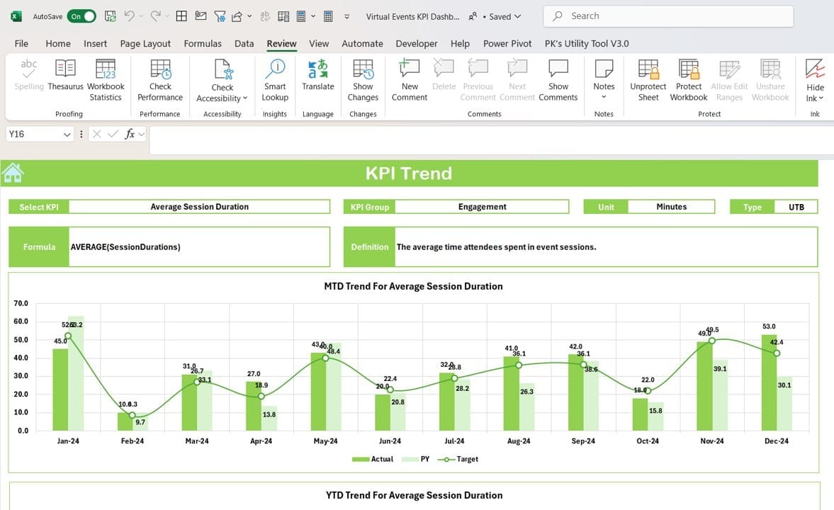 KPI Trend