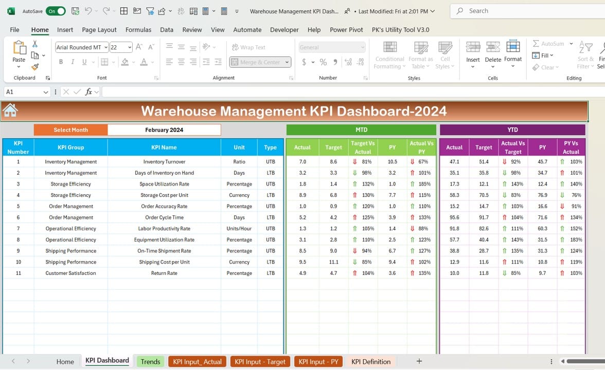 Warehouse Management KPI Dashboard 