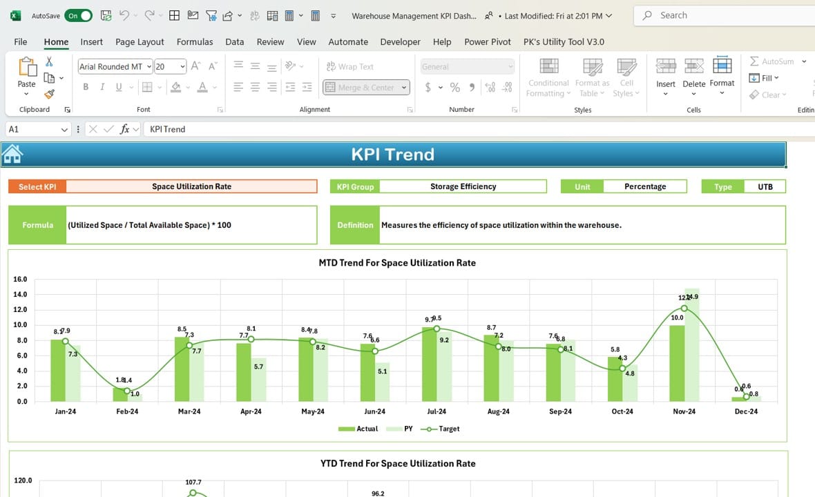 KPI Trend Sheet