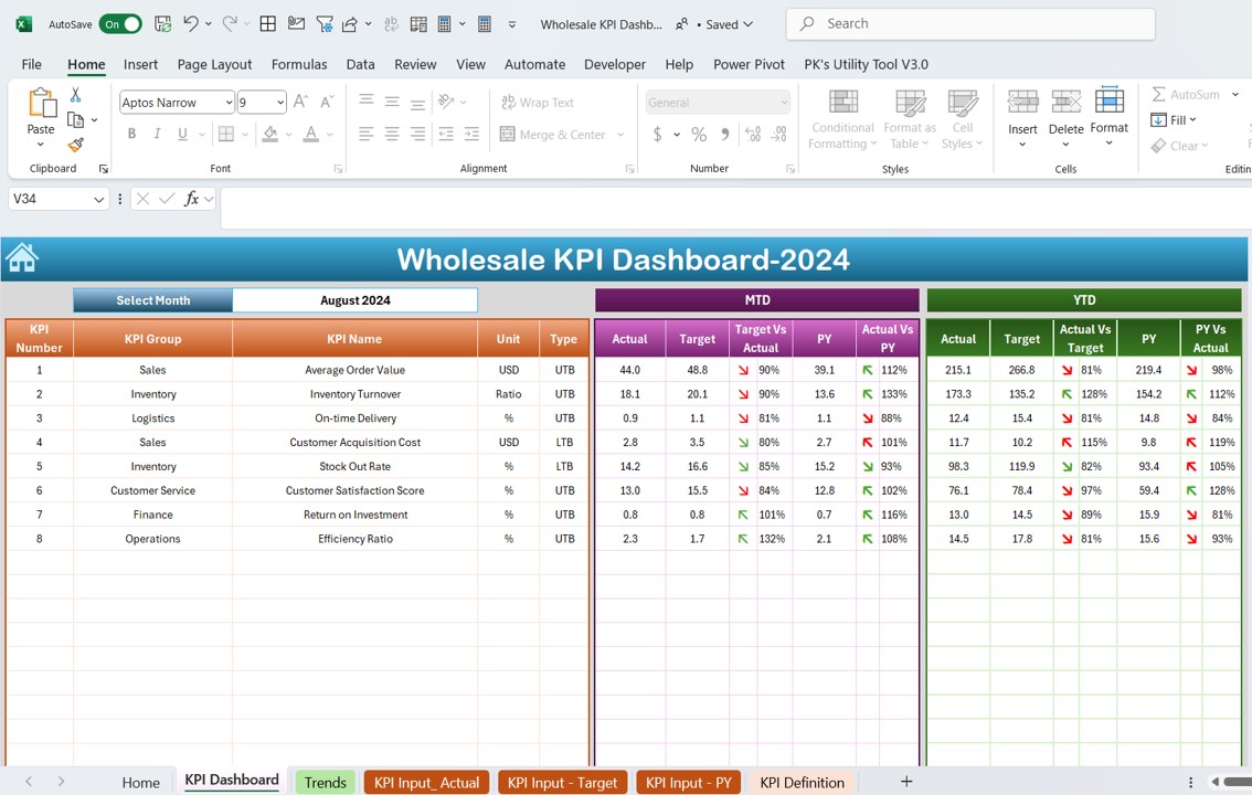 Wholesale KPI Dashboard