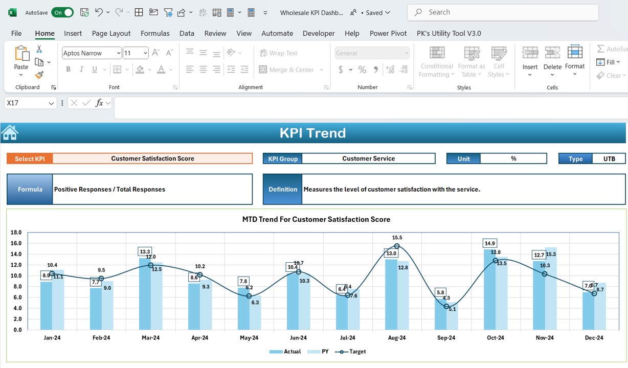 Detailed KPI