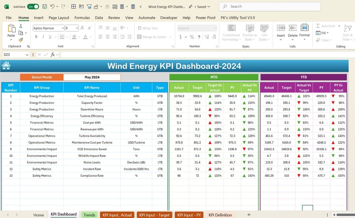 Wind Energy KPI Dashboard 