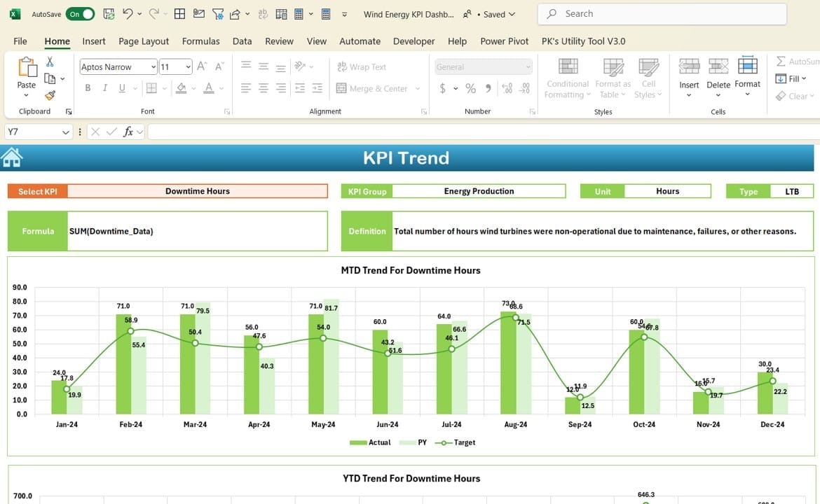 KPI Trend Sheet