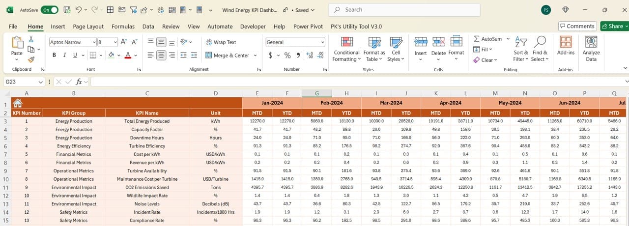 Actual Numbers Input Sheet