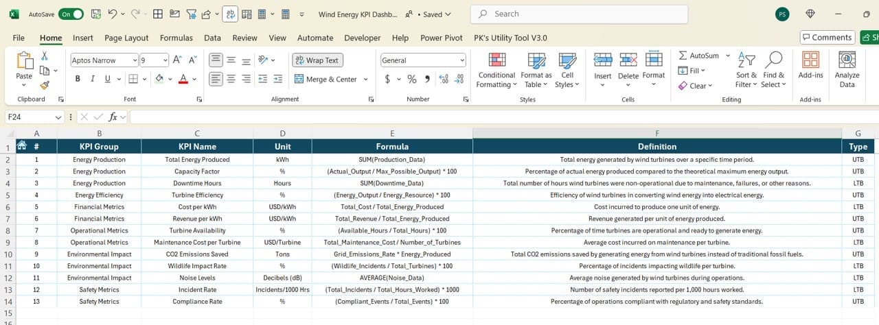 KPI Definition Sheet