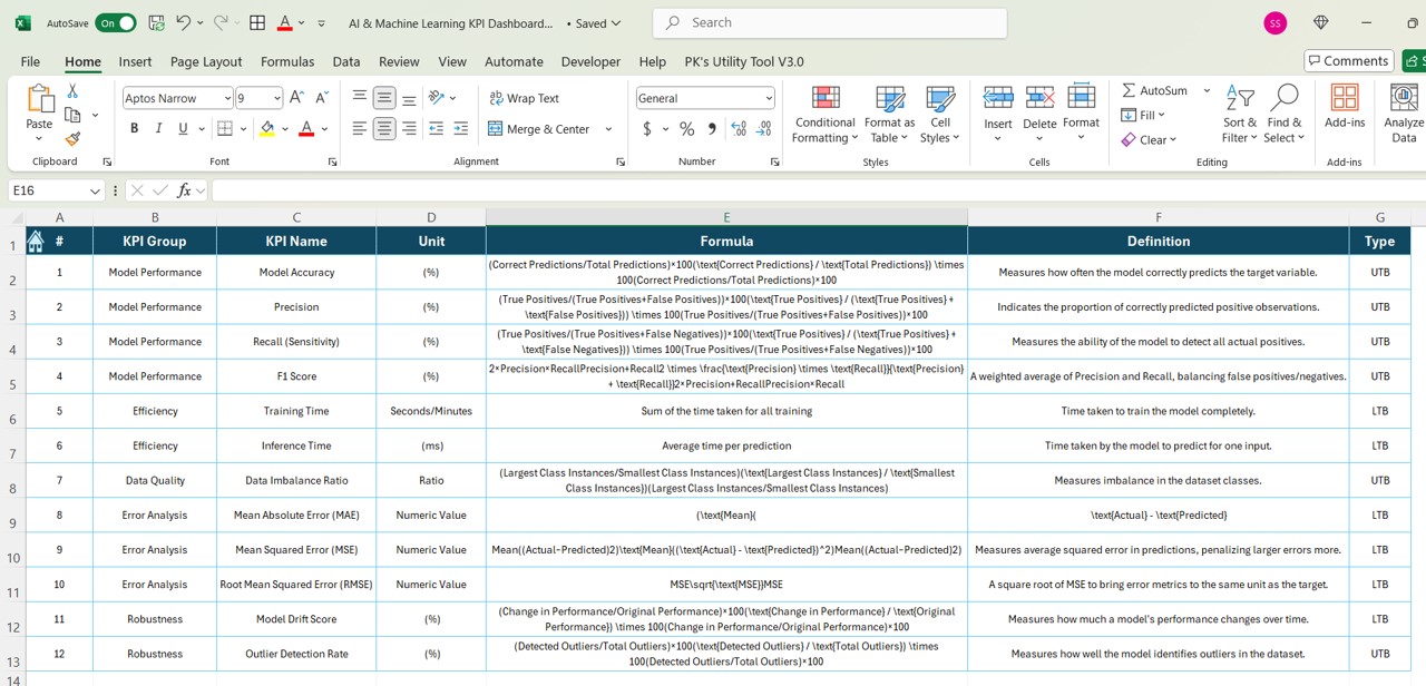 AI & Machine Learning KPI Dashboard