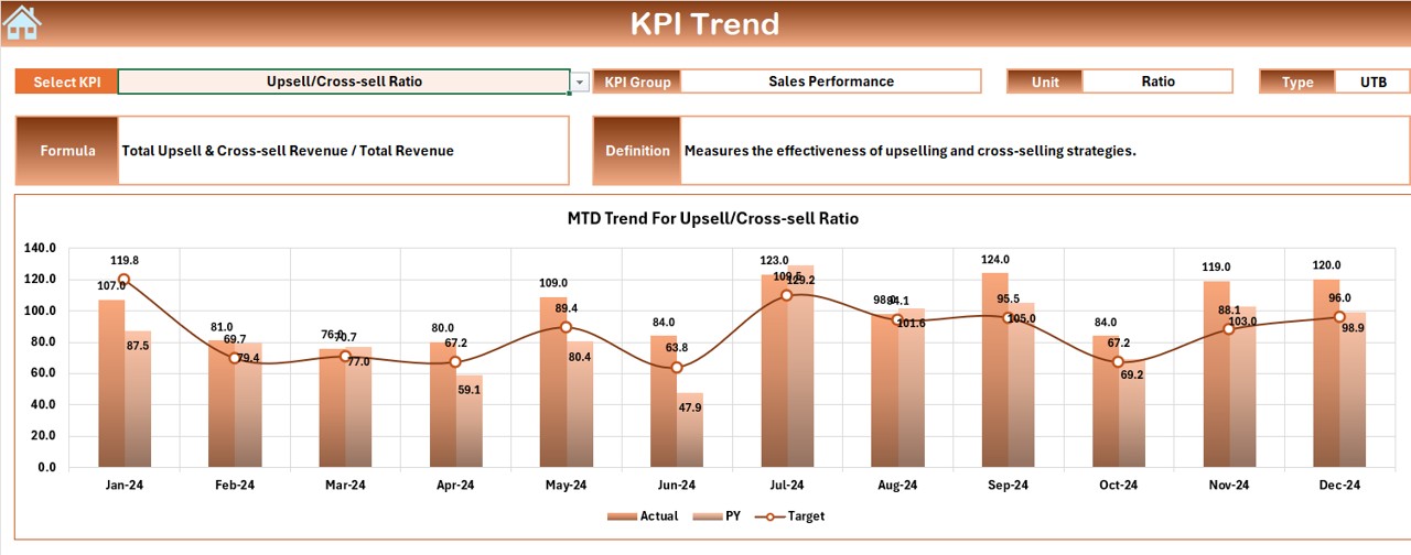 KPI Trend Sheet