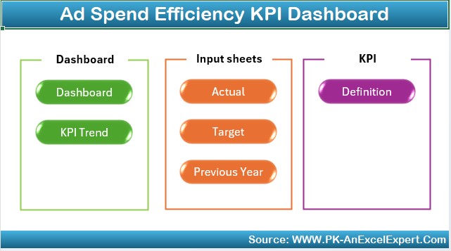 Ad Spend Efficiency KPI Dashboard