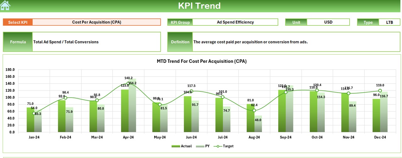 KPI Trend Sheet