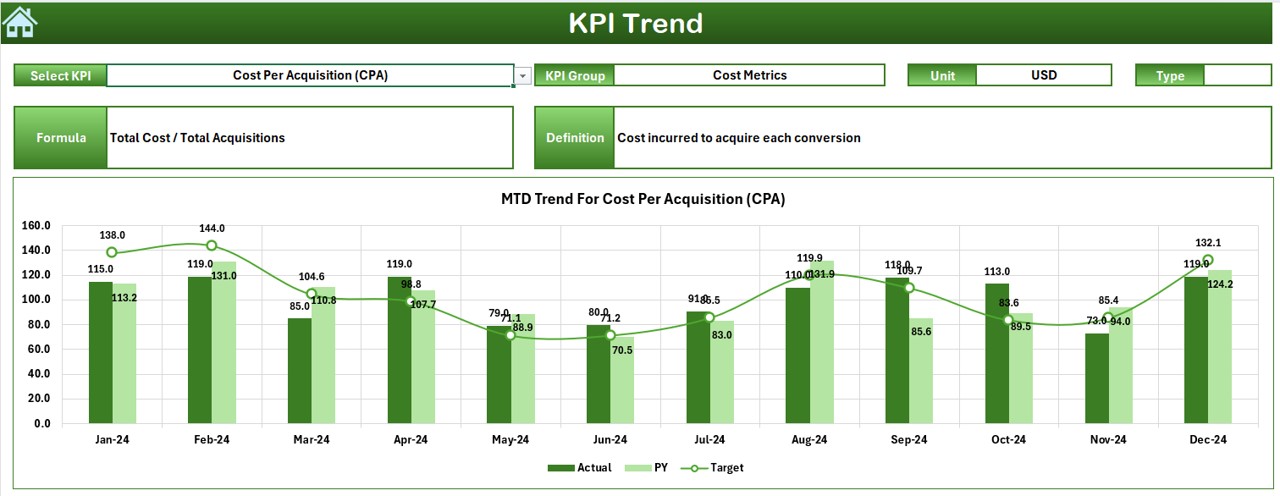 KPI Trend Sheet