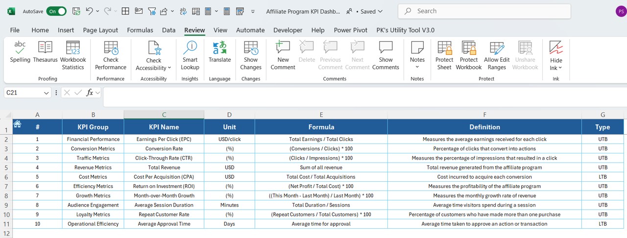 KPI Definition Sheet