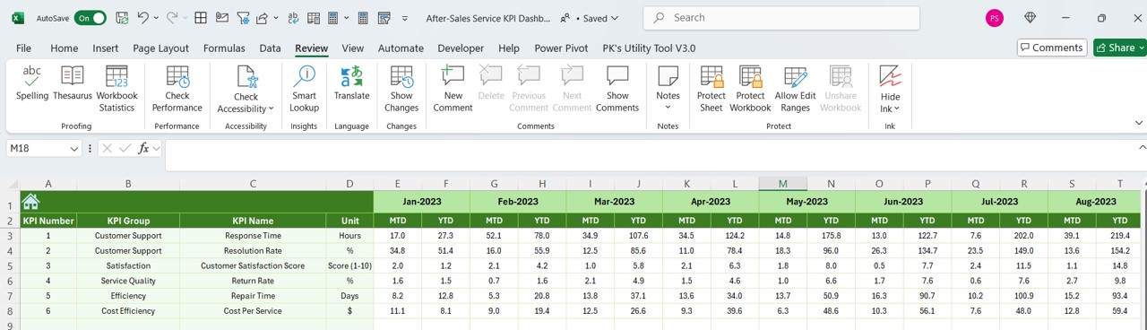 Previous Year Number Sheet