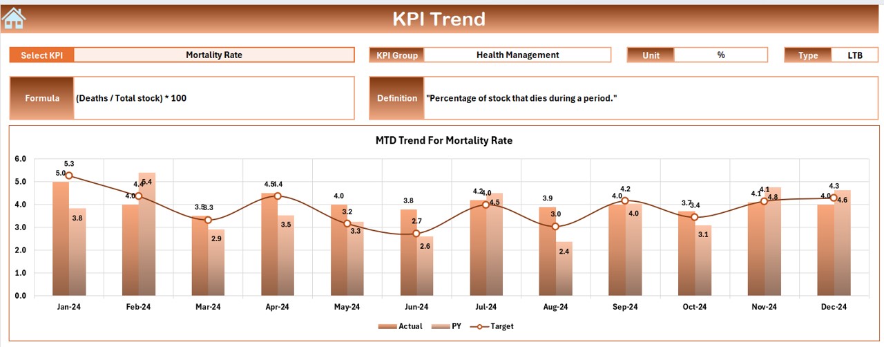 KPI Trend Sheet