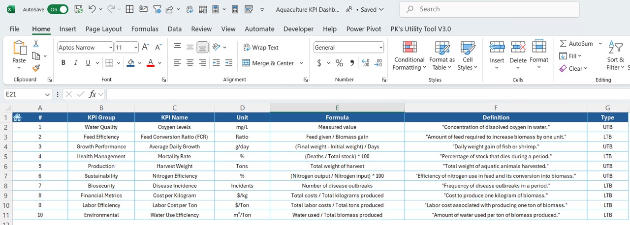 KPI Definition Sheet