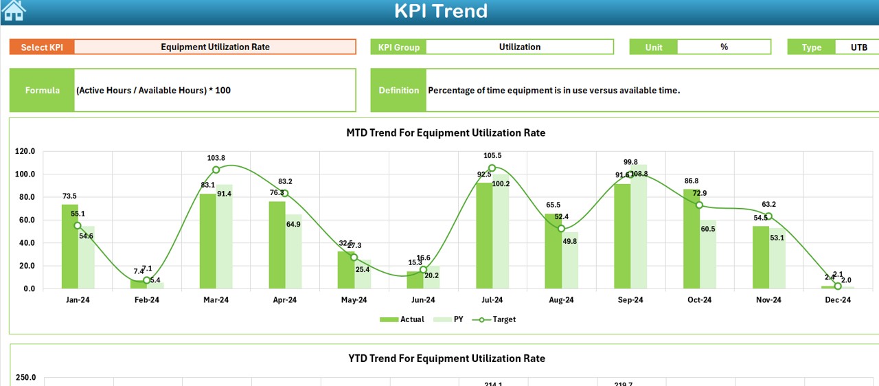 KPI Trend Sheet