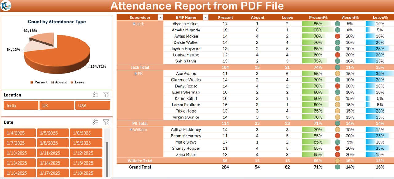 Automated Attendance