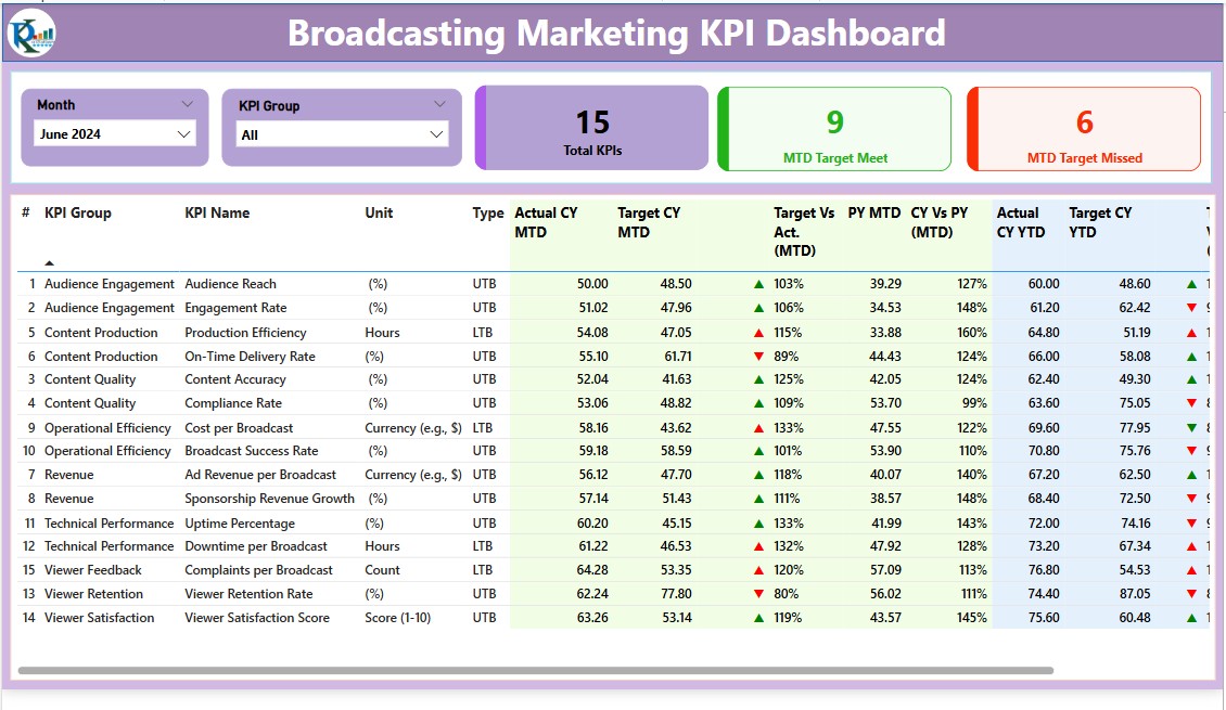 Broadcasting KPI Dashboard