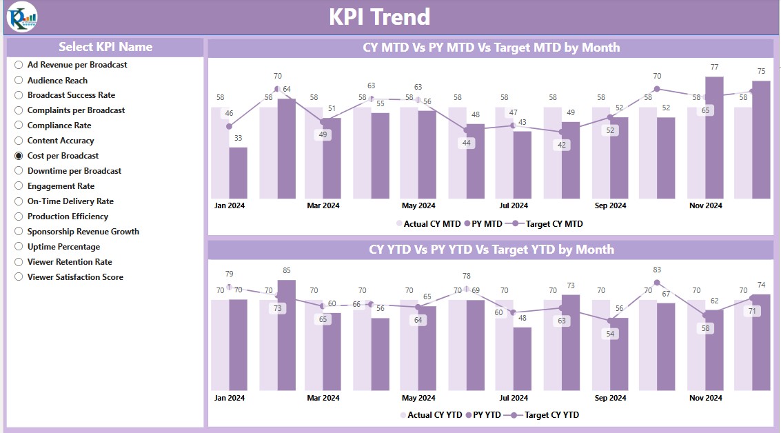 KPI Trend Page