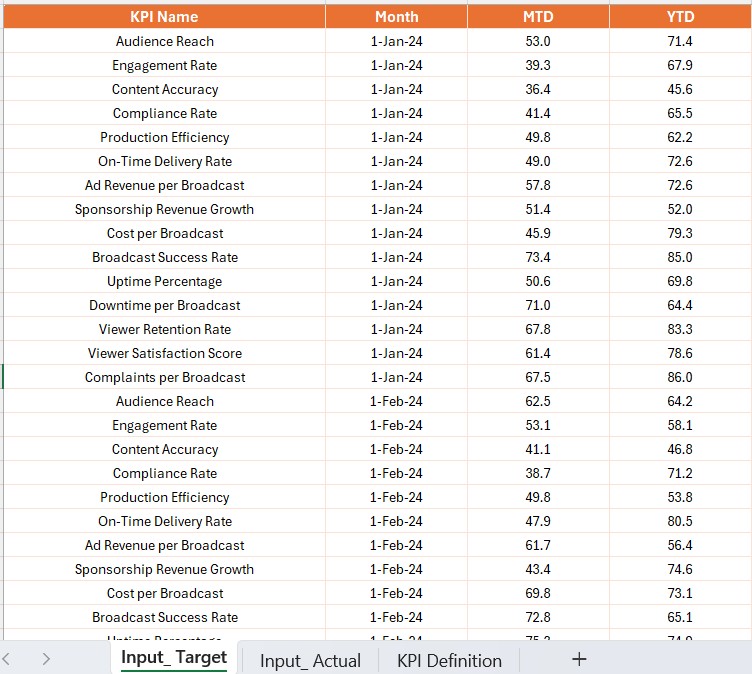 Input Actual Sheet