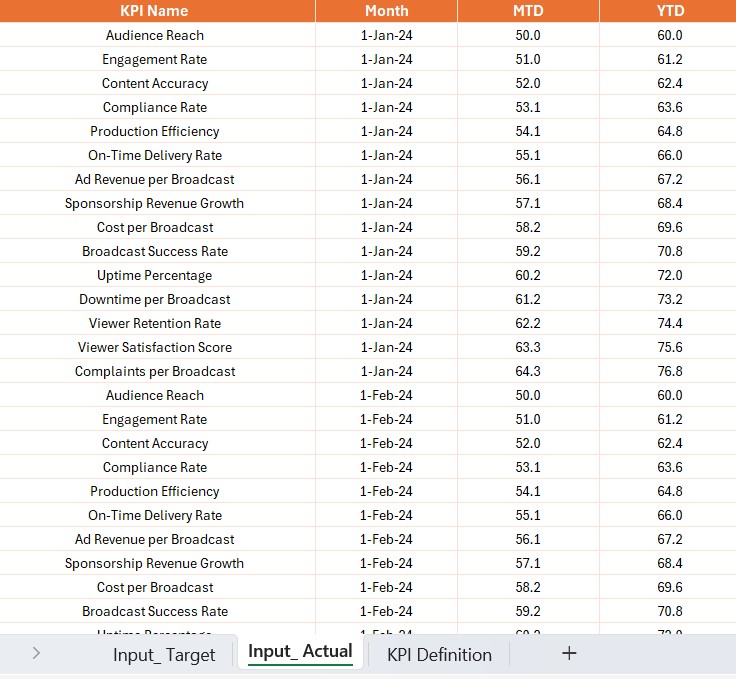 Input Target Sheet