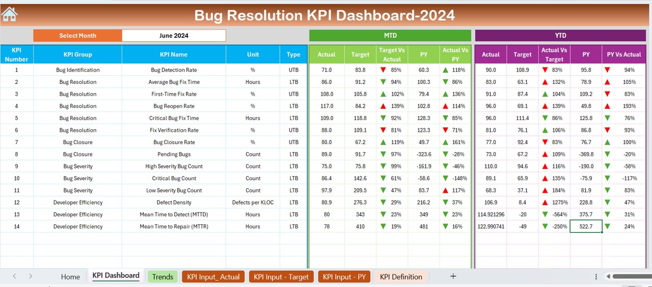 Dashboard Sheet