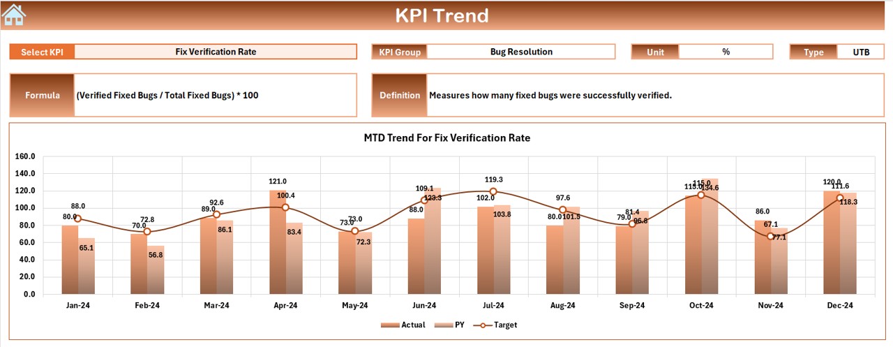 KPI Trend Sheet