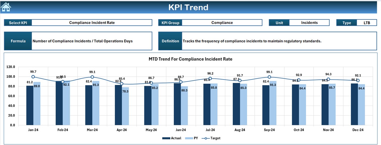 KPI Trend Sheet