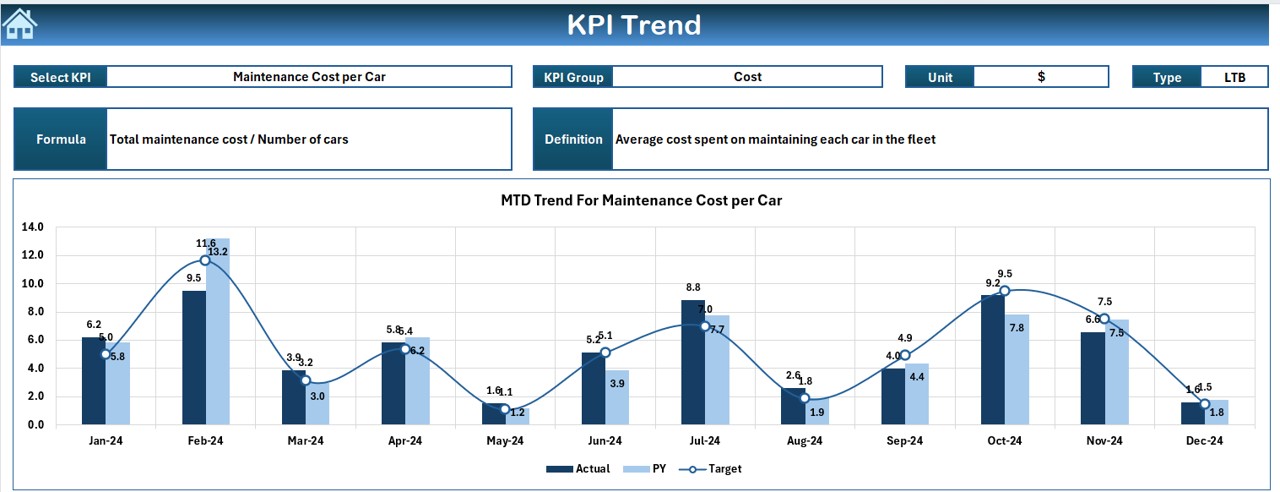 KPI Trend Sheet