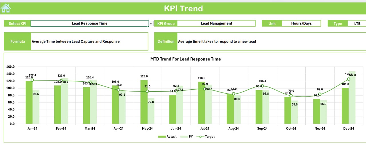 KPI Trend Sheet