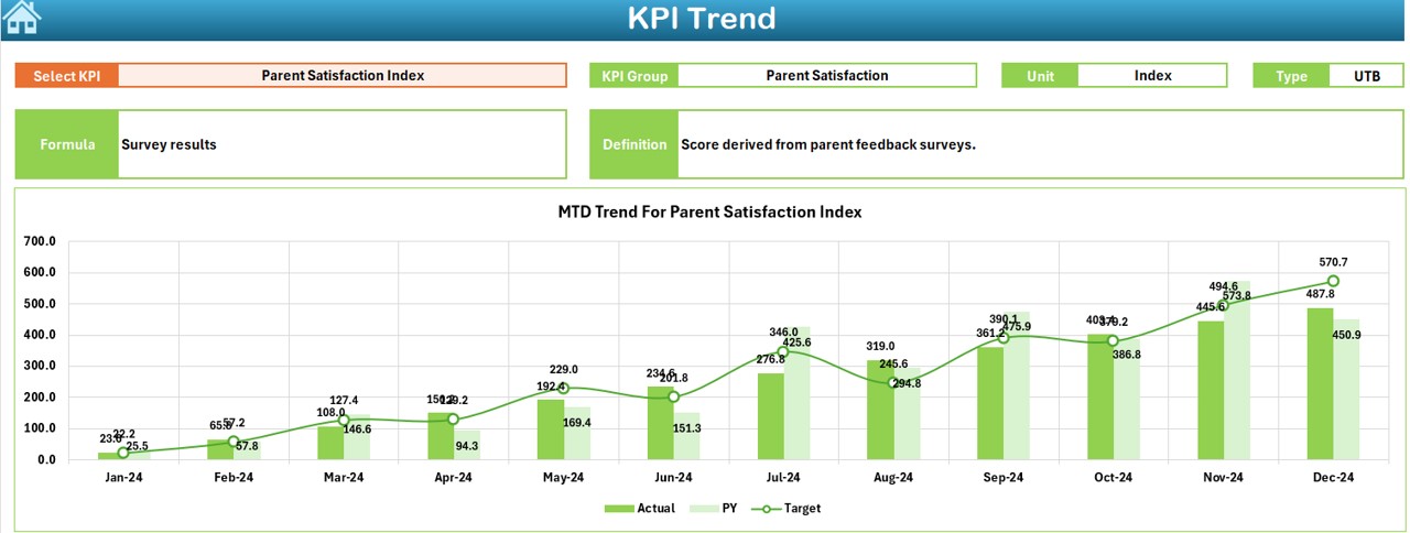 KPI Trend Sheet